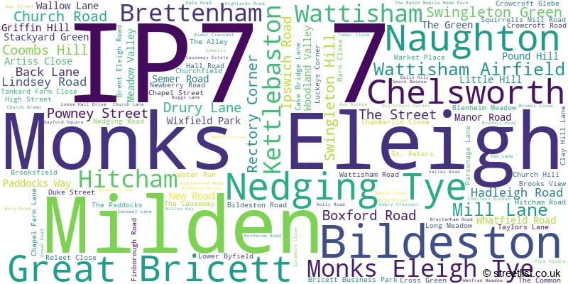 A word cloud for the IP7 7 postcode